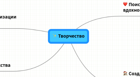 Mind Map: Творчество