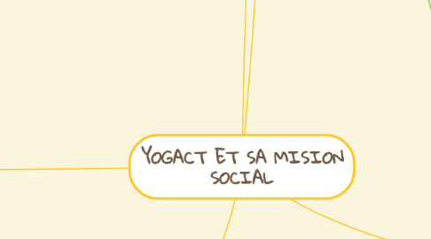Mind Map: YOGACT ET SA MISION SOCIAL