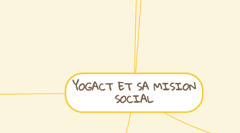 Mind Map: YOGACT ET SA MISION SOCIAL