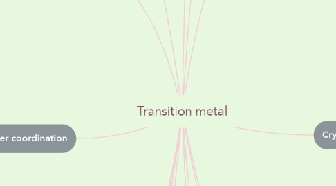 Mind Map: Transition metal