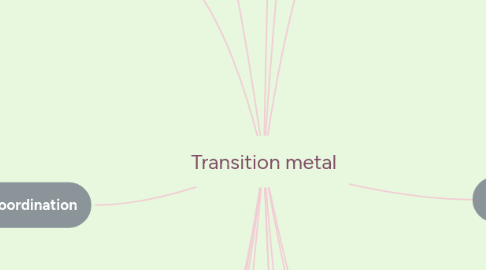 Mind Map: Transition metal