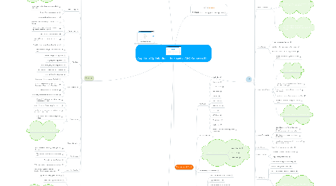 Mind Map: App Store Optimization - The Essential ASO Resources List -