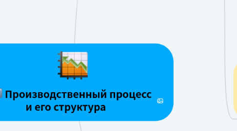 Mind Map: Производственный процесс и его структура