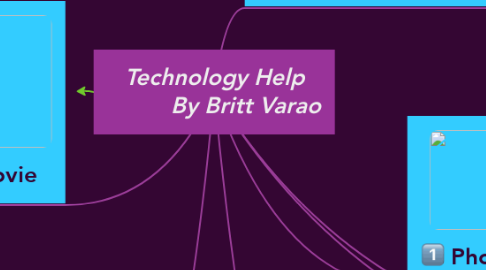 Mind Map: Technology Help          By Britt Varao