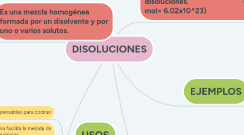 Mind Map: DISOLUCIONES