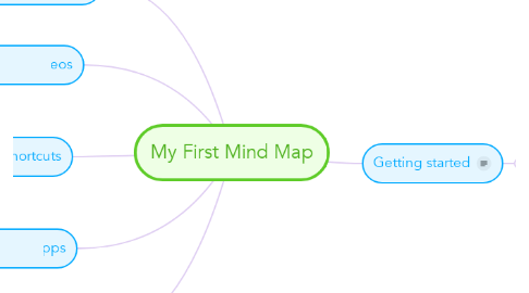 Mind Map: My First Mind Map