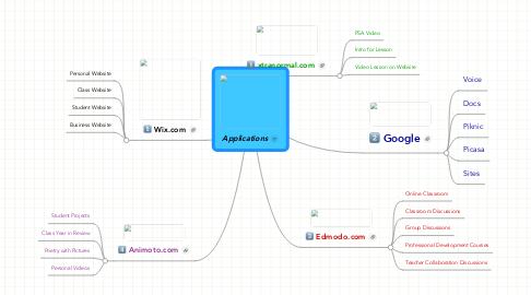 Mind Map: Applications