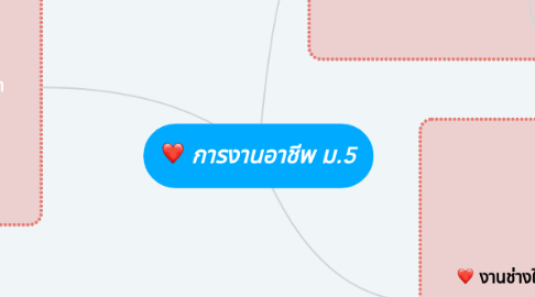 Mind Map: การงานอาชีพ ม.5