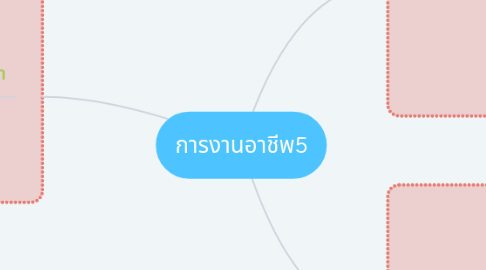 Mind Map: การงานอาชีพ5