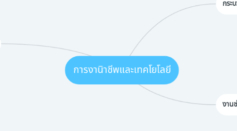 Mind Map: การงานิาชีพและเทคโยโลยี