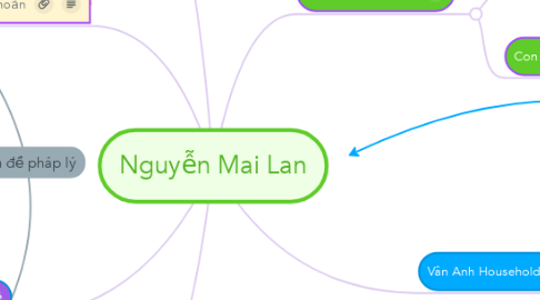 Mind Map: Nguyễn Mai Lan