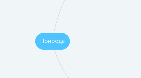 Mind Map: Природа