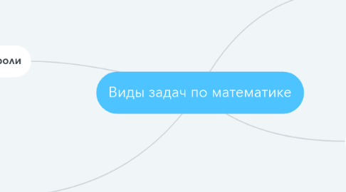 Mind Map: Виды задач по математике