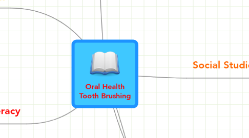 Mind Map: Oral Health Tooth Brushing