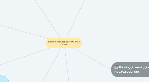 Mind Map: Научно-исследовательская работа