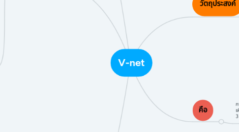 Mind Map: V-net