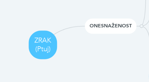 Mind Map: ZRAK (Ptuj)