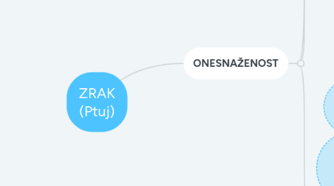 Mind Map: ZRAK (Ptuj)