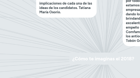 Mind Map: ¿Cómo te imaginas el 2018?