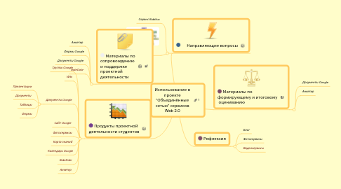 Mind Map: Использование в проекте "Объединённые сетью" сервисов Web 2.0