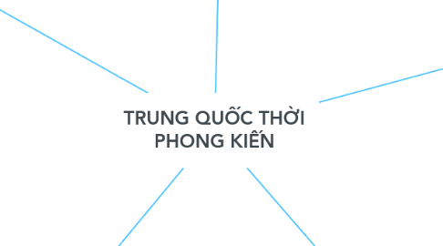 Mind Map: TRUNG QUỐC THỜI PHONG KIẾN