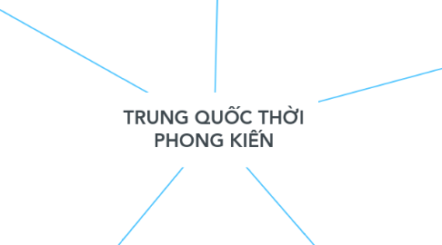 Mind Map: TRUNG QUỐC THỜI PHONG KIẾN