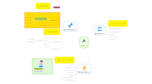 Mind Map: Strom