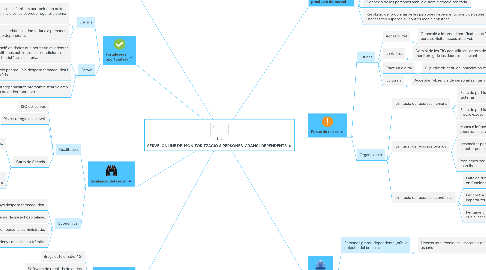 Mind Map: SERVEI ONLINE DE MONITORITZACIÓ A PERSONES GRANS I DEPENDENTS
