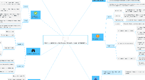 Mind Map: SERVEI ONLINE DE  MONITORITZACIÓ A PERSONES  GRANS I DEPENDENTS