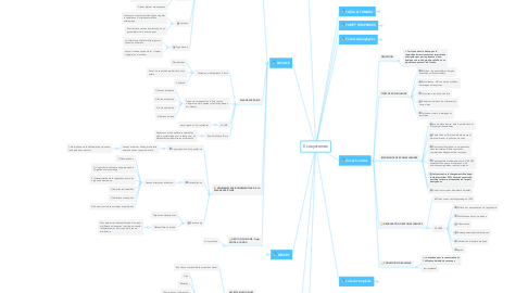 Mind Map: Ecosystemes