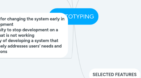 Mind Map: PROTOTYPING