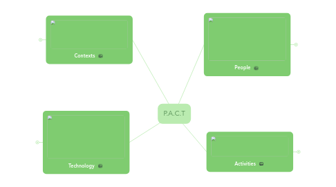 Mind Map: P.A.C.T