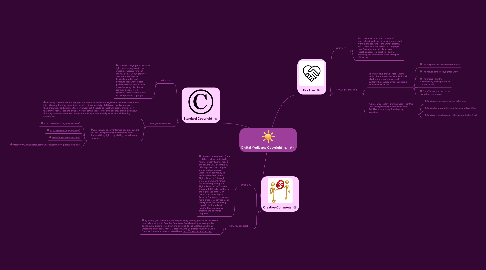 Mind Map: Digital Media and Copyright