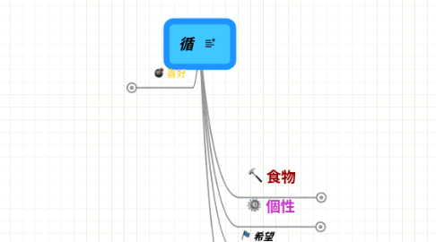 Mind Map: 循