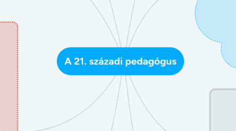 Mind Map: A 21. századi pedagógus