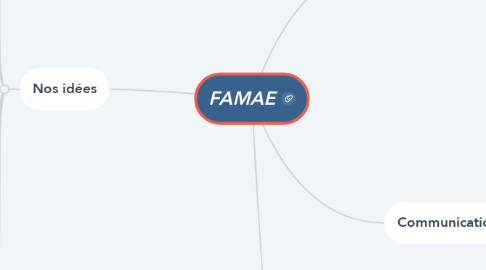 Mind Map: FAMAE