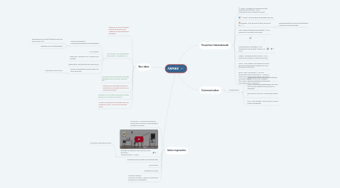 Mind Map: FAMAE