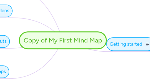 Mind Map: Copy of My First Mind Map