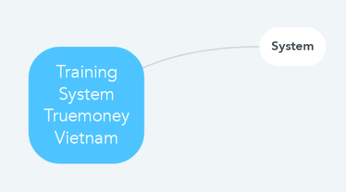 Mind Map: Training System Truemoney Vietnam