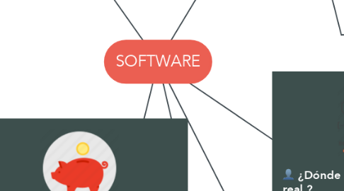 Mind Map: SOFTWARE