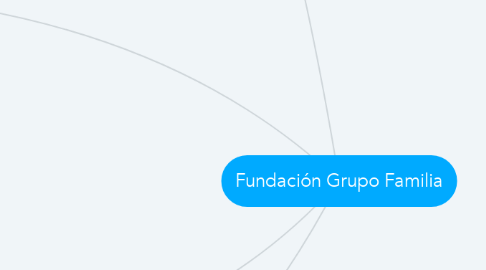 Mind Map: Fundación Grupo Familia