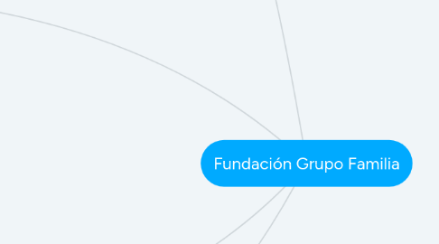 Mind Map: Fundación Grupo Familia