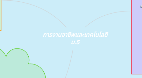 Mind Map: การงานอาชีพเเละเทคโนโลยี ม.5