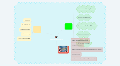 Mind Map: การงานอาชีพและเทคโนโลยี ม.5