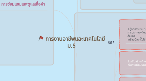 Mind Map: การงานอาชีพและเทคโนโลยี ม.5