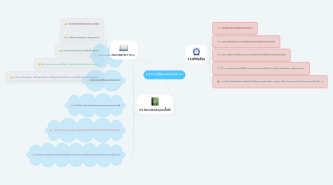 Mind Map: การงานอาชีพและเทคโนโลยี ม.5