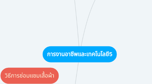 Mind Map: การงานอาชีพและเทคโนโลยี5