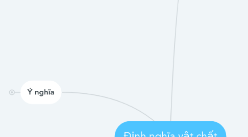 Mind Map: Định nghĩa vật chất