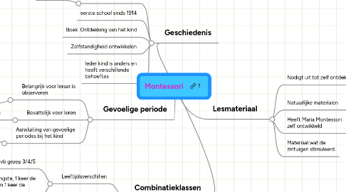 Mind Map: Montessori