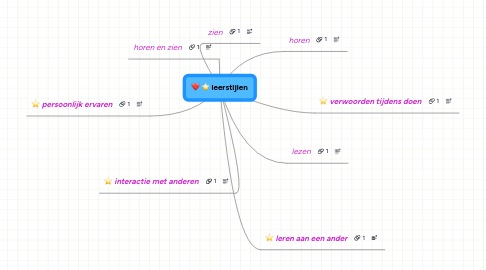 Mind Map: leerstijlen